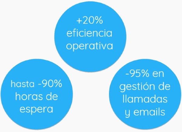 beneficios yms
