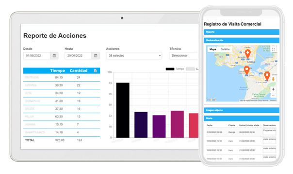 reporte acciones comerciales